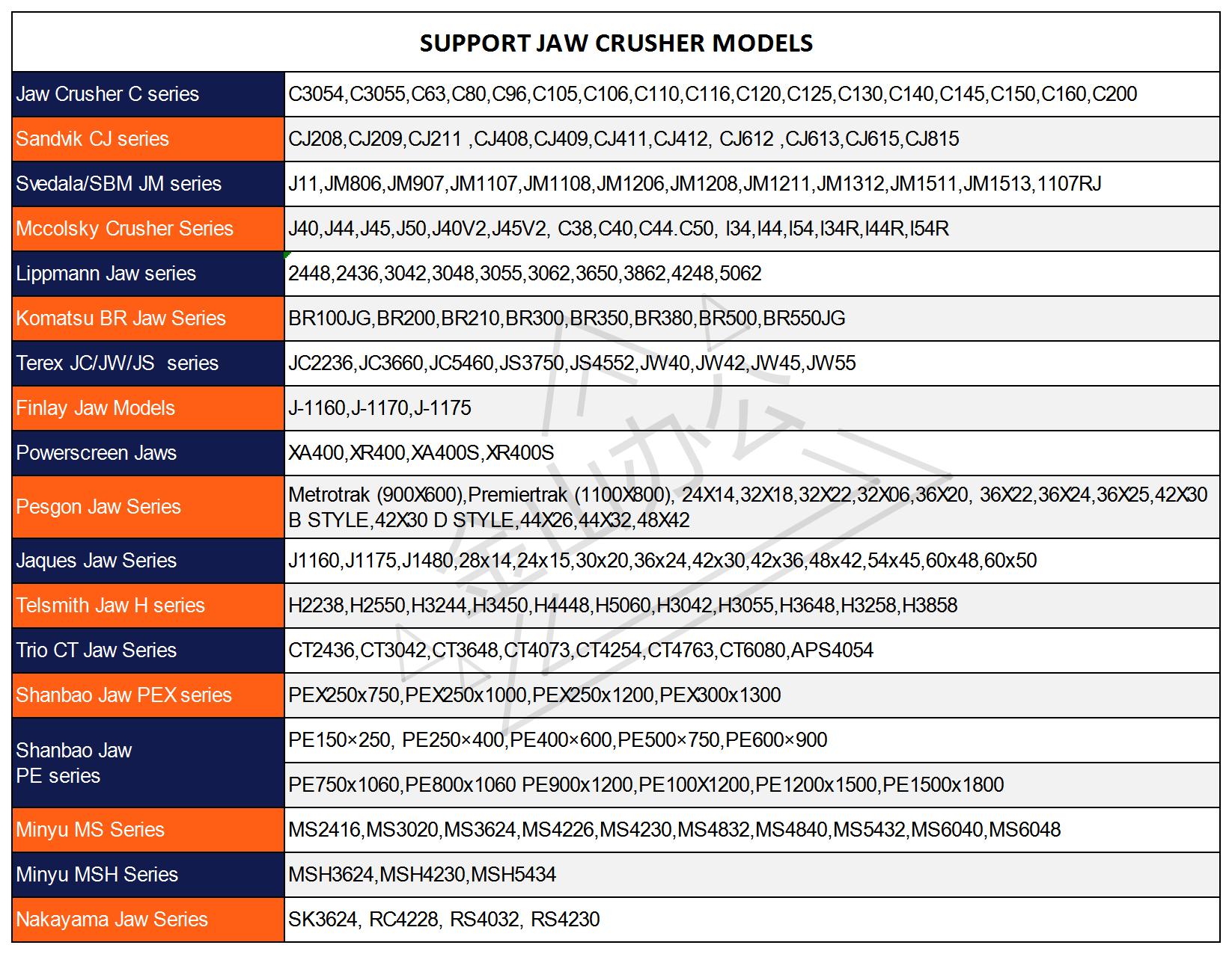 SUPPORT JAW CRUSHER MODELS.jpg